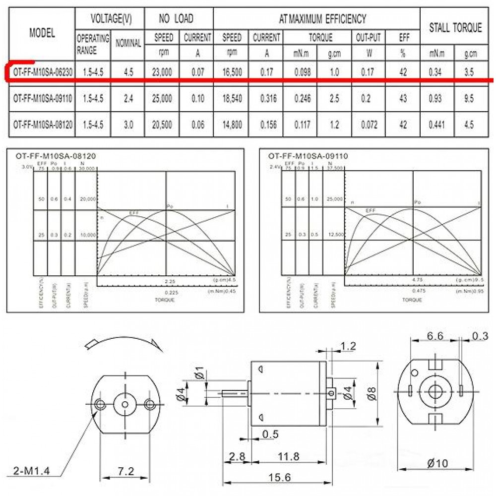 Toy DC Motor мотор для Arduino